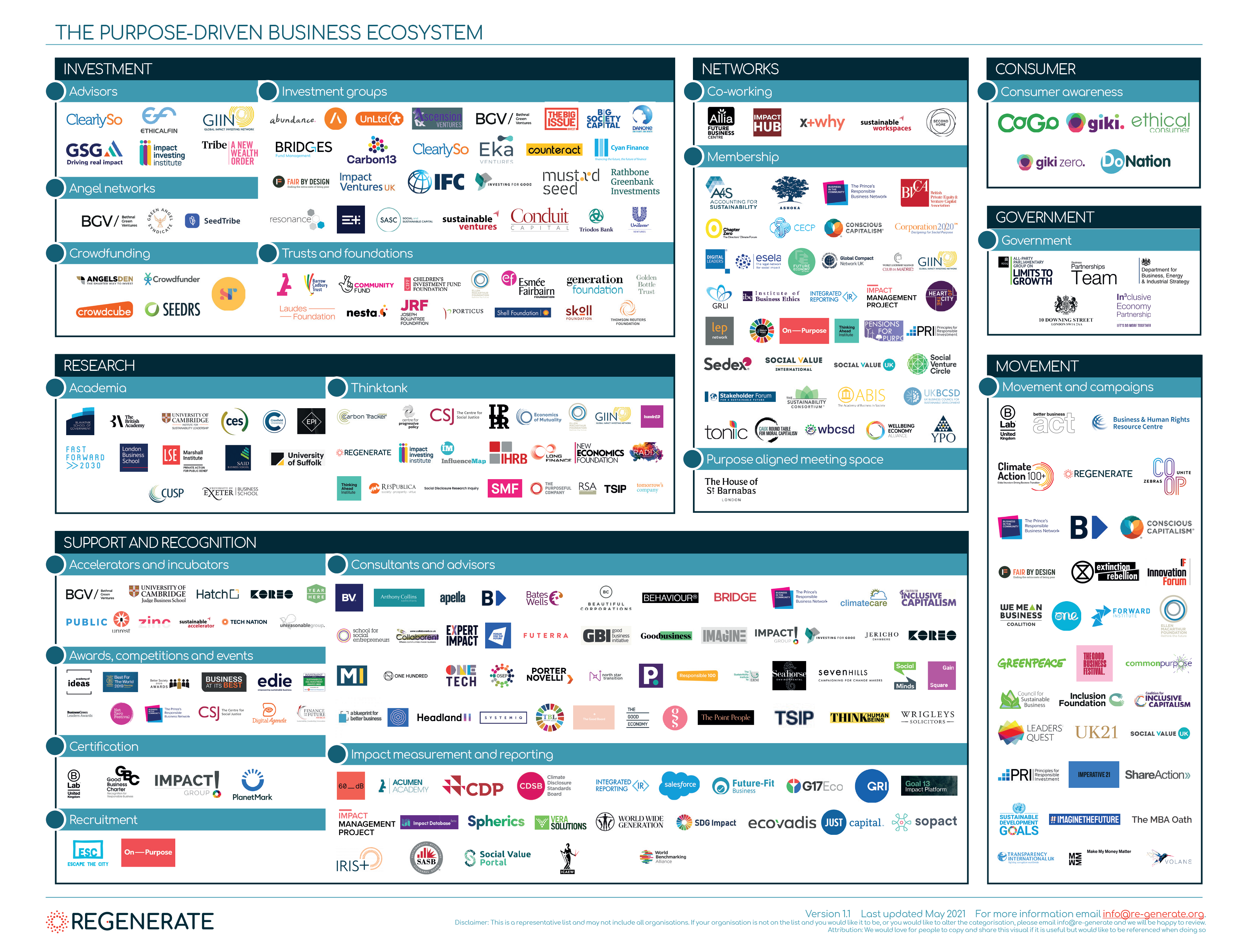 regenerate-ecosystem-map-2021