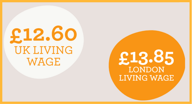 Image showing Living Wage Rates - £12.60 for UK and £13.85 for London