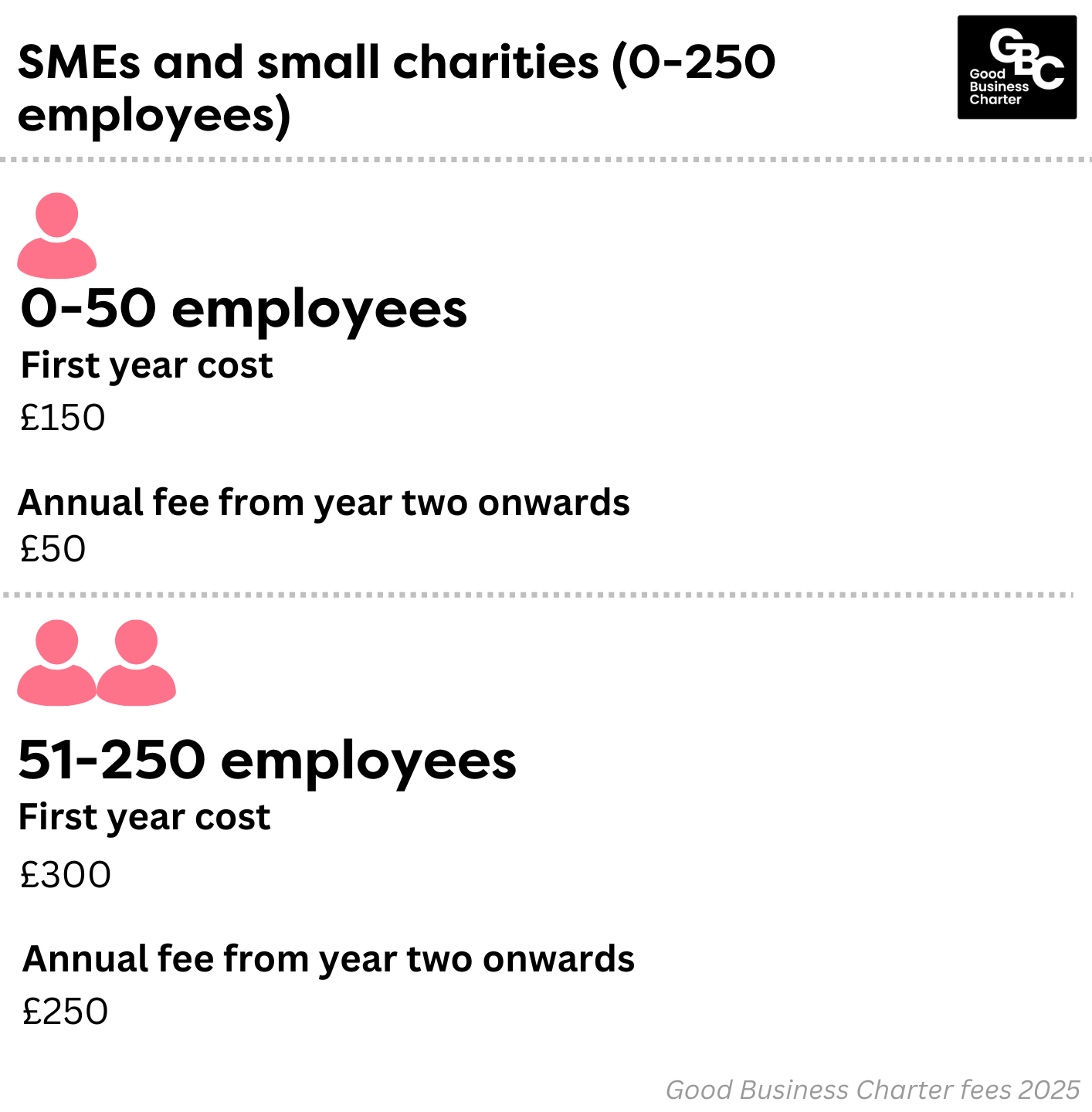 Costs Costs
