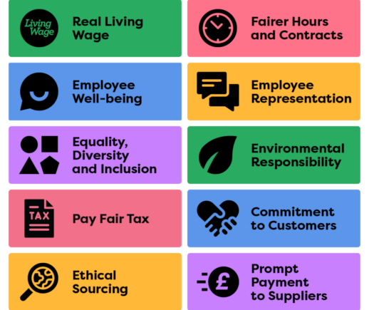 The Good Business Charter's ten components